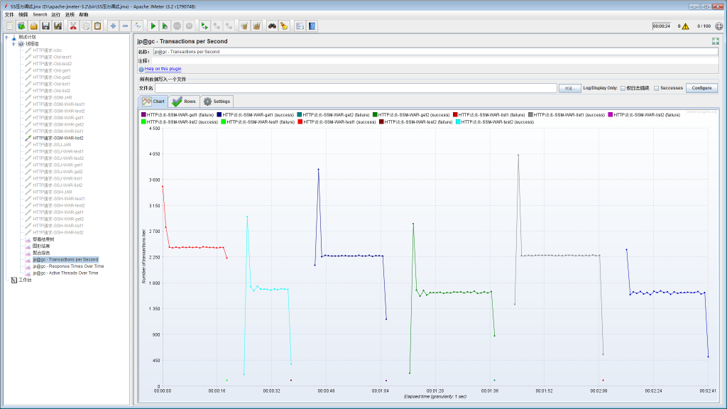 SpringBoot+Hibernate项目的各Controller压力测试结果